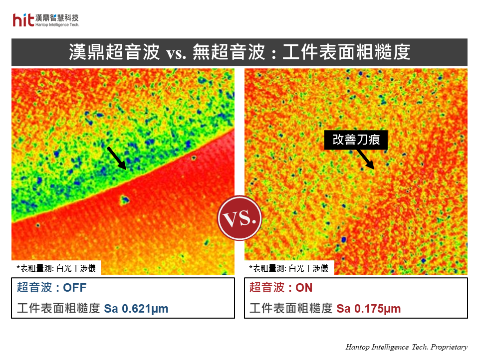 漢鼎超音波輔助碳化矽螺旋擴孔研磨加工: 有/無超音波之工件表面品質比較