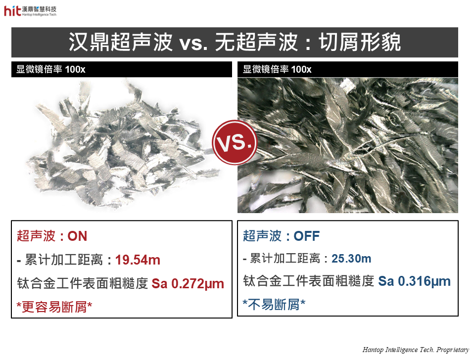 汉鼎超声波 vs. 无超声波: 侧铣加工钛合金的切屑形貌对比