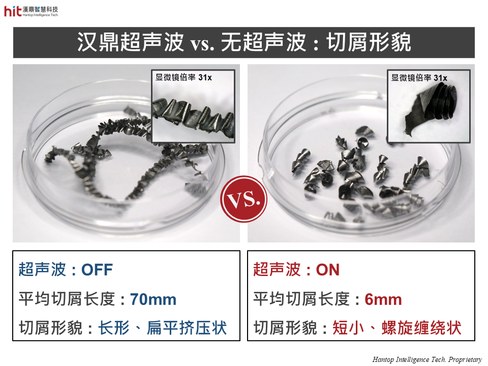 使用汉鼎HSK-A63超声波加工模组辅助45号碳钢枪钻深孔加工, 切屑形貌变短且容易断屑