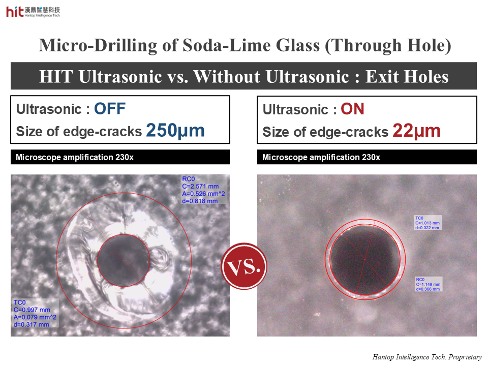 with HIT ultrasonic, the size of edge-cracks around exit holes is greatly reduced in micro-drilling of glass material
