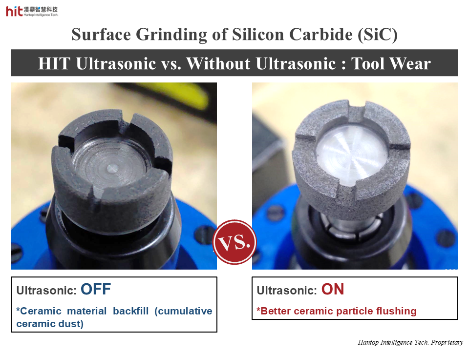 with HIT ultrasonic, it brings better ceramic particle flushing which greatly reduces tool wear