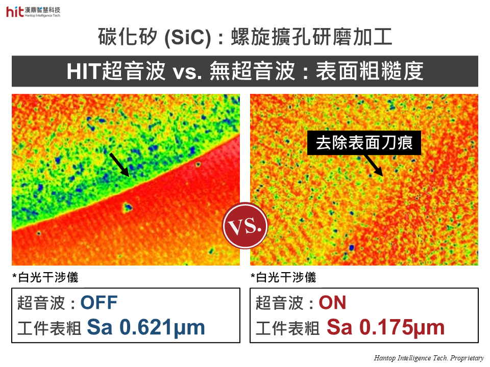 使用漢鼎超音波後, 表面粗糙度降低且刀痕減輕