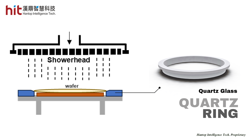 Key Component in Semiconductor Etching Process - Application of Quartz Ring