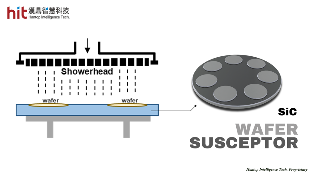 Key Component in Semiconductor MOCVD Process - Application of Silicon Carbide (SiC) Wafer Susceptor