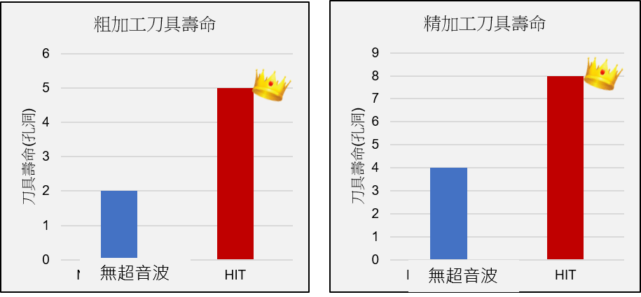 SNCM220粗、精加工時間比較-漢鼎智慧科技