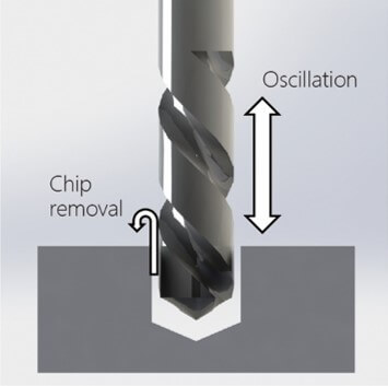 HIT Technology Introduction Picture about oscillation and chip removal