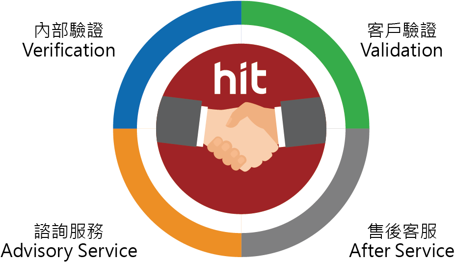 HIT Product Assurement Picture-Hantop Intelligence Tech.