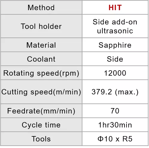 sapphire_curved_surface_machining_information