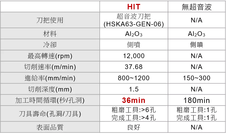  加工資訊與無超音波比較-漢鼎智慧科技