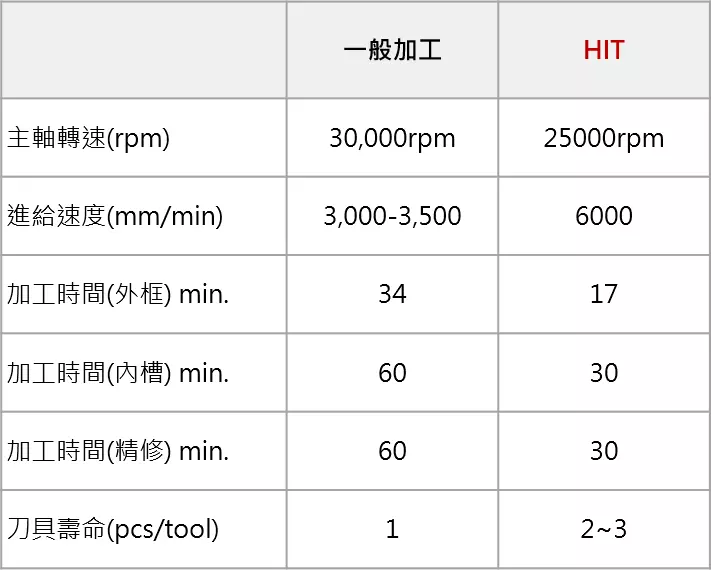 氧化鋯手機背板加工資訊-漢鼎智慧科技