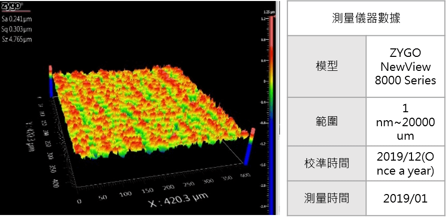 氧化鋯熱均壓平面加工表面品質量測-漢鼎智慧科技