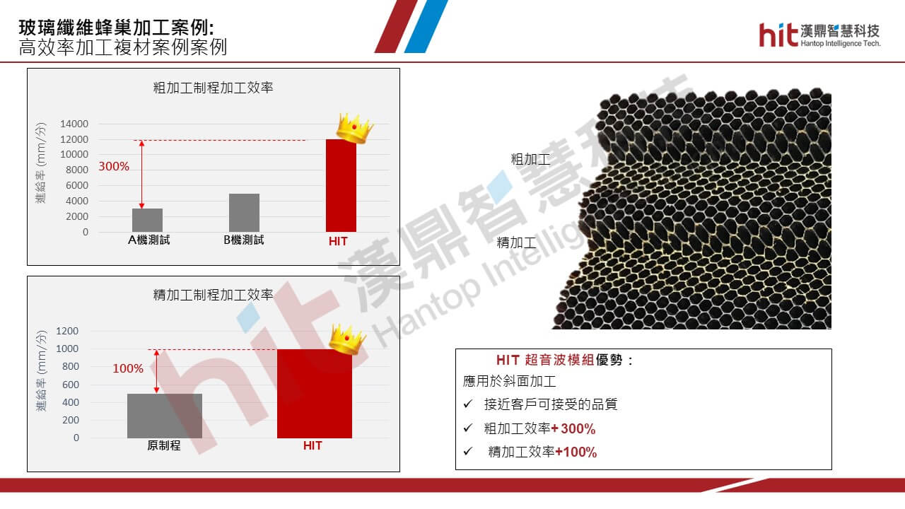 漢鼎超音波模組於玻璃纖維蜂巢成功案例分享