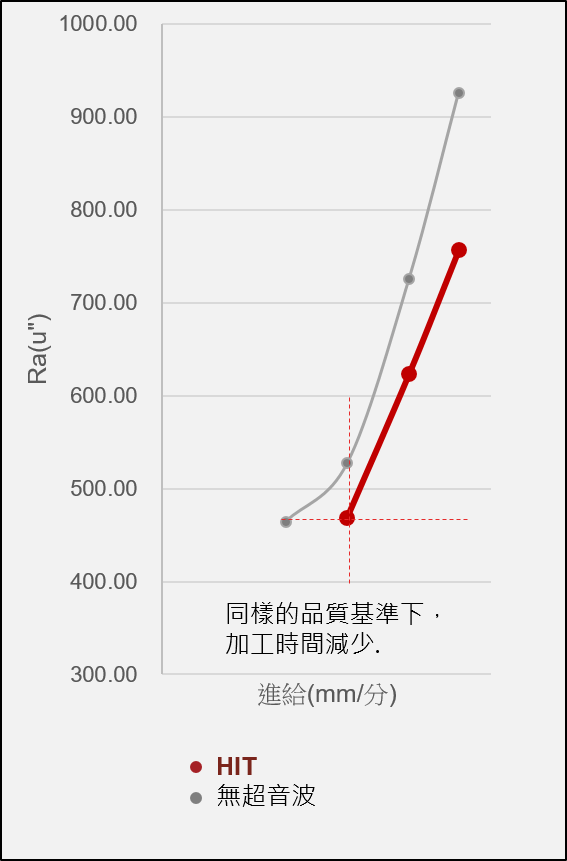 玻璃纖維板銑加工時間比較-漢鼎智慧科技