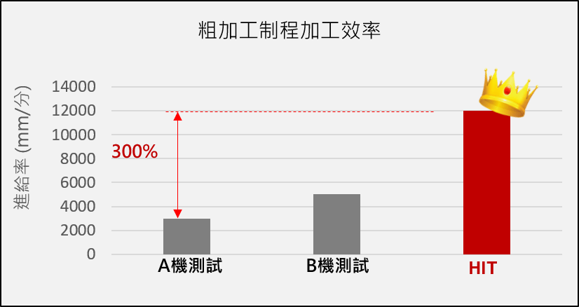 玻璃纖維銑削粗加工製程效率比較-漢鼎智慧科技