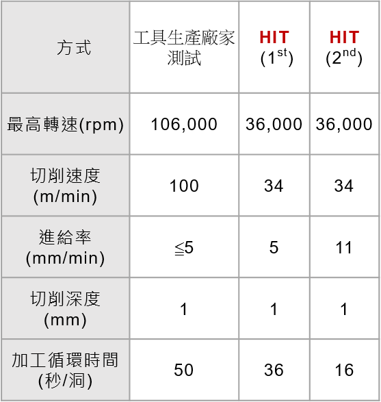 石英微鑽孔加工資訊比較-漢鼎智慧科技