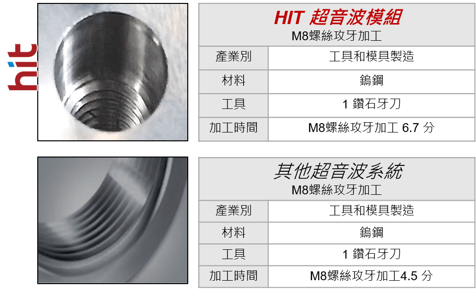 鎢鋼螺牙成品與他牌超音波效率、品質比較