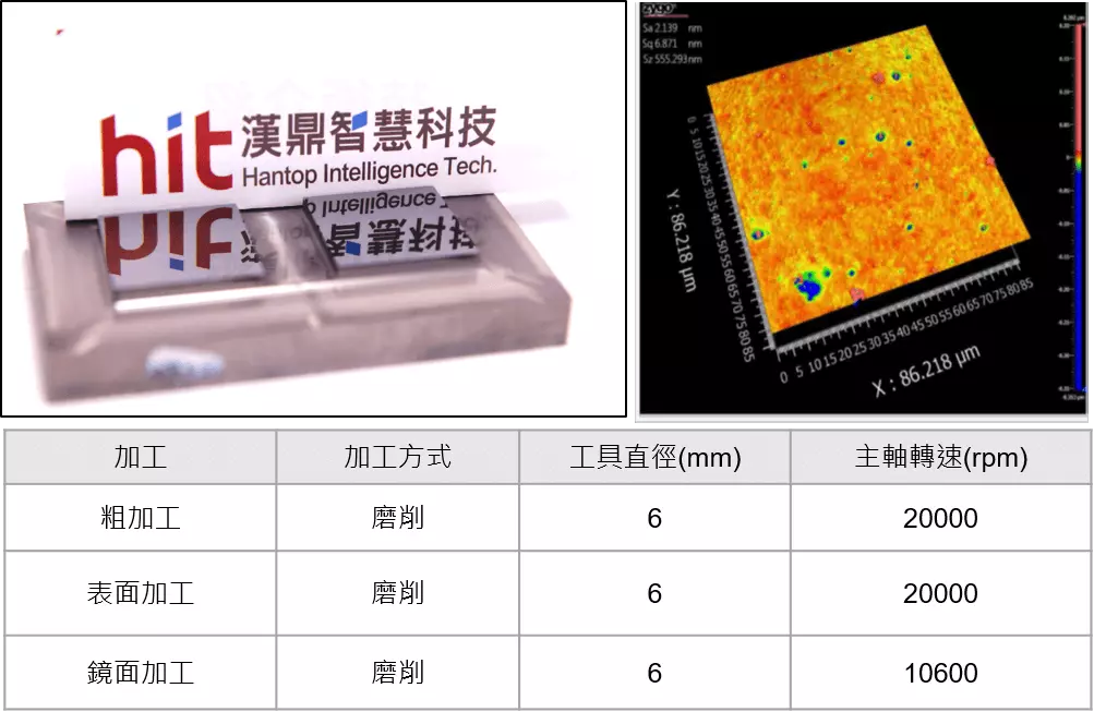 鎢鋼鏡面加工成品與表面均勻度-漢鼎智慧科技