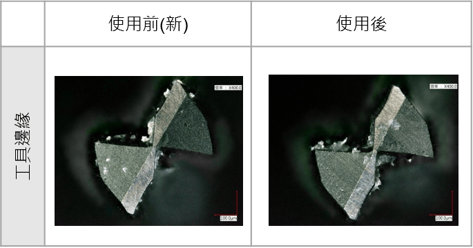 鎳基合金600加工前後刀具磨耗比較-漢鼎智慧科技