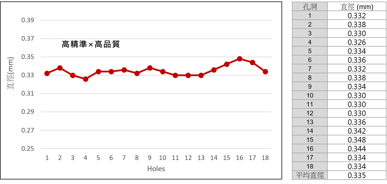 高精準微孔加工-漢鼎智慧科技